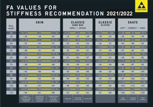 Таблица жесткости FA лыж Fischer Фишер 2021 - 2022 Таблица жесткости FA лыж Fischer Фишер 2021 - 2022